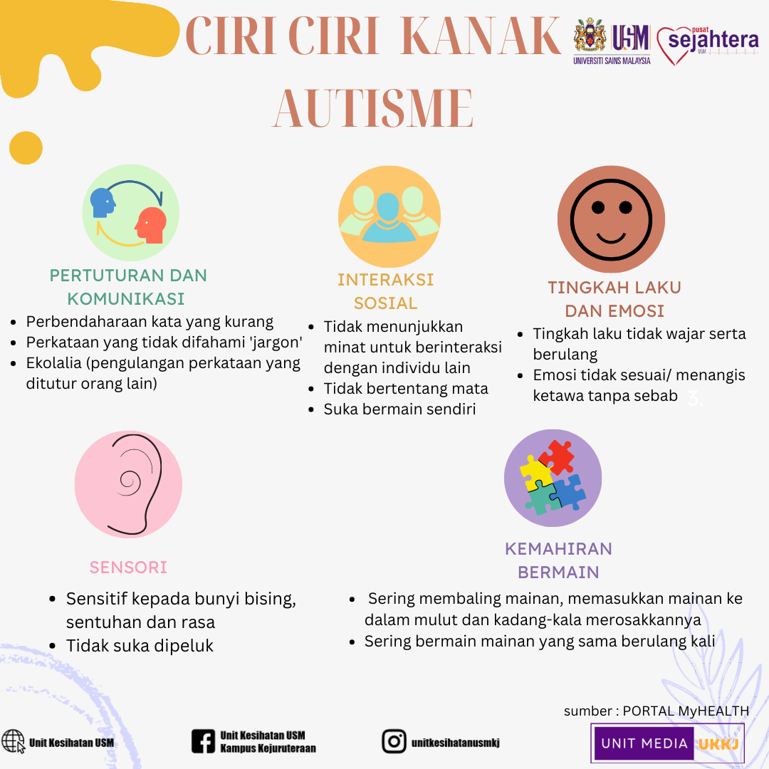 AUTISM AWARENESS MONTH   Ciri Ciri Kanak Kanak Autisme 